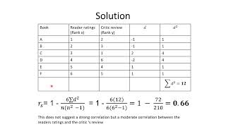 Spearman Rank Correlation calculation [upl. by Finah79]