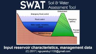 SWAT Input reservoir characteristics management data Nhập dữ liệu hồ chứa [upl. by Linder544]