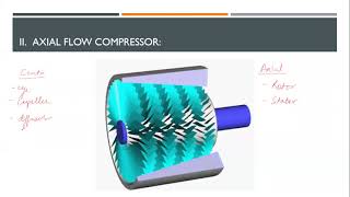 Gas Turbine Compressor Axial and Centrifugal  DGCA CPLATPL  How does it work in a jet engine [upl. by Witkin]