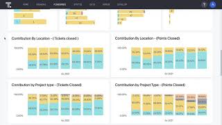 ThoughtSpot ServiceNow and Snowflake for IT Workload Management [upl. by Enniotna109]