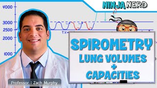 Respiratory  Spirometry Lung Volumes amp Capacities [upl. by Amhsirak]