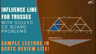 Influence Line for Trusses Sample Lecture from GERTC Review Lite [upl. by Penn495]