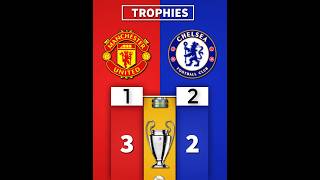 TROPHIES  Man United 🆚 Chelsea 👑🏴󠁧󠁢󠁥󠁮󠁧󠁿 football [upl. by Seward]