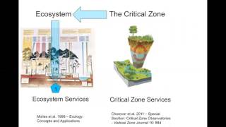 CZO Webinar Critical Zone Services [upl. by Mylo]