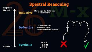 Symbolic AGI How the Natural Will Build the Formal [upl. by Adnolahs]