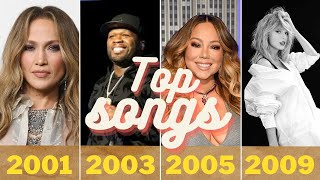 Top Popular songs From 2000 to 2010 [upl. by Nola]