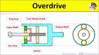 Overdrive Working Explained with How Power transmission occurs in Automobile Epicyclic Gear Diagram [upl. by Haropizt]