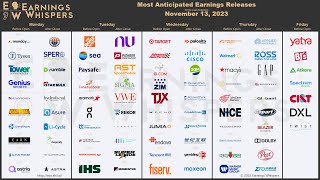 The Most Anticipated Earnings Releases for the Week of November 13 2023 [upl. by Neehsar]