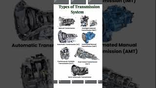 TYPES OF TRANSMISSION SYSTEMVariable 1 MANUAL [upl. by Trimmer]