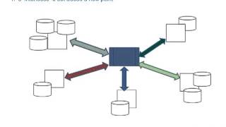 Canonical Modeling  Best Practice Message Modeling for Data Integration [upl. by Viola281]