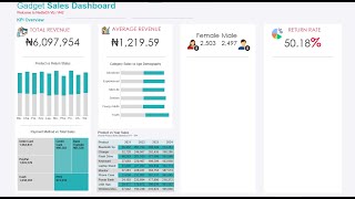 Gadget Sales Dashboard PART 4 [upl. by Ninazan635]