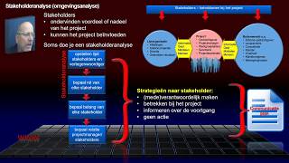 PM230 Stakeholderanalyse [upl. by Brader]