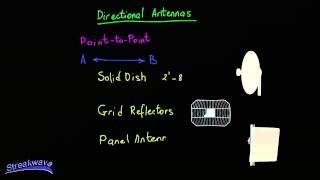 Types of Antennas [upl. by Stevenson877]