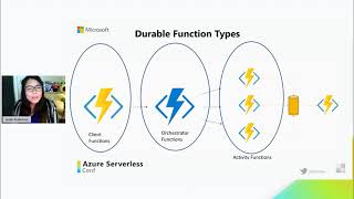 The Different Patterns of Azure Durable Functions with Jonah Andersson [upl. by Bywoods]