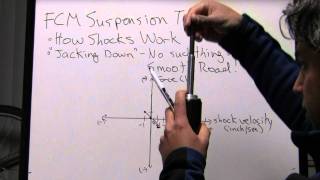 How Shocks Work  An Introduction to Damping Concepts v21 [upl. by Alegnatal]