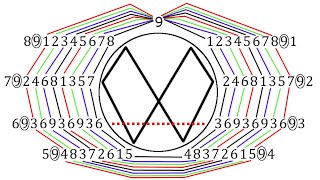 🔥MESScience 2 Vortex Math Part 1 Number Theory and Modular Arithmetic [upl. by Iana32]