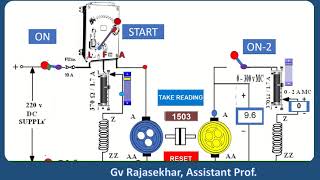 ANIMATION OF MAGNETIZATION CHARACTERISTICS OF DC GENERATOR  SIMULATIONPOWERPOINT [upl. by Faus]