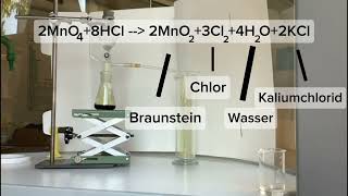 Natriumchloridsynthese kommentiert [upl. by Tnelc]