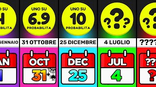 Confronto Quanto è Raro il Tuo Compleanno  Comparison [upl. by Emee]