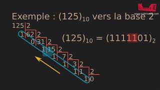 Les systèmes de numération [upl. by Neda]