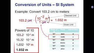 PLTW IED  Unit Conversion 32 Notes and Discussion [upl. by Mila97]