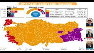 Türkiye Seçim Tarihi 1923  2018 Harita Turkeys Electoral History 42 [upl. by Nelluc]