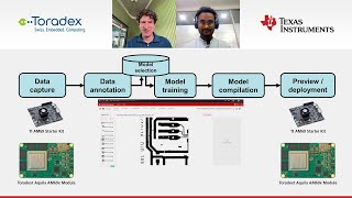 Evaluate the real performance of your Edge AI use case without hardware [upl. by Hashim]