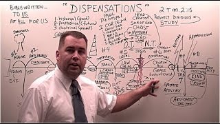 Dispensations in the Bible [upl. by Menken]