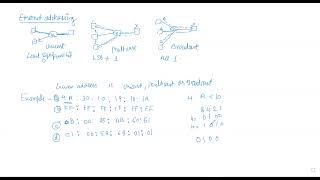 MAC  UnicastMulticastBroadcast address Numerical [upl. by Haye975]