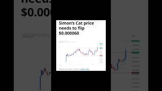 Simons Cat price could rise 66 after receiving strategic investment cryptofacts cryptocurrency [upl. by Eido]