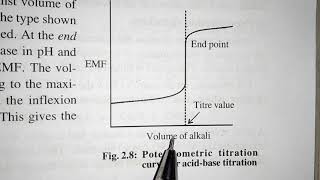 Potentiometric titrations [upl. by Outlaw215]