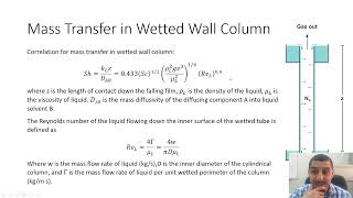 Mass transfer in Arabic  74  Example on MT coefficient for flow in a pipe a wetted wall column [upl. by Eiramac406]