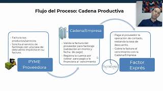 ¿Qué es el factoraje a proveedores [upl. by Lledniw843]