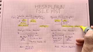 Finansal Muhasebe  Genel Muhasebe Hesapların İşleyişi [upl. by Allveta539]