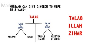 Dissolution Of Marriage In Muslim LawDivorce In Muslim LawBy HusbandMutualConsentJudicial review [upl. by Sudnor]