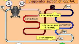 Online HVAC Training [upl. by Dyraj]