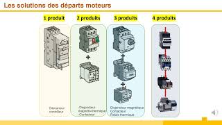 Introduction aux solutions de démarrage des moteurs asynchrones triphasés [upl. by Idnahc]