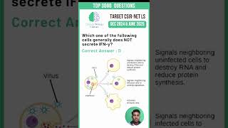 CSIR NET June 2024 Master Life Sciences for Success csirnet lifesciences [upl. by Nelav]