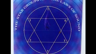 The Star Groups and the Laws of Sound [upl. by Nebe]