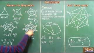 NUMERO DE DIAGONALES DE UN POLIGONO DEMOSTRACION INDUCTIVA [upl. by Yhtomot]