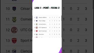 ✅Tabla de Posiciones Hoy  Liga 1 Perú✅Fecha 3  Clausura  2024 [upl. by Malachi]