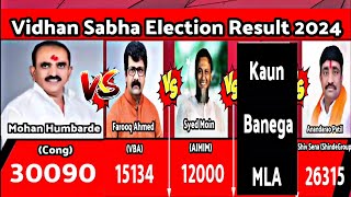 Nanded South  Vidhan Sabha Election Result  Kaun Aage Chal Raha   11 Round  23 Nov 2024 [upl. by Tacklind]