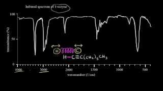 Introduction to infrared spectroscopy  Spectroscopy  Organic chemistry  Khan Academy [upl. by Oicul231]