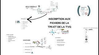 Inscription TPSTVQ [upl. by Eihs]