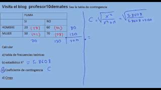 Coeficiente de contingencia Ejercicios resueltos [upl. by Neila407]