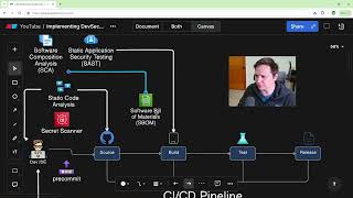 How to Create a DevSecOps CICD Pipeline [upl. by Eenaffit]