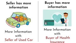 Explaining Information Asymmetry How It Affects Markets and Consumers [upl. by Naujak202]