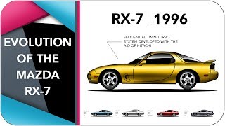 Evolution Of The Mazda RX7 [upl. by Notyard]