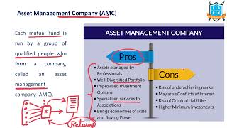 What is Asset Management Company   Asset Management Company అంటే ఏమిటి  La Excellence [upl. by Llerrud]