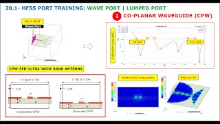 201 Port Training Examples CPW CoPlanar Waveguide  Wave Port Sizing [upl. by Nosdrahcir829]